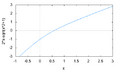 Grafica 2x-sqrt1+x^2.png