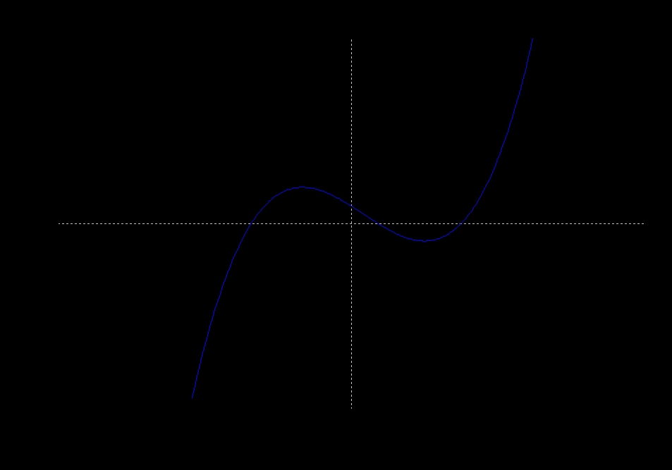 Grafica función.JPG